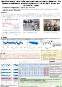 Consistency of Total Column Ozone Measurements Between the Brewer