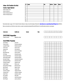 Bird Checklists of the World Country Or Region: Myanmar