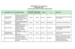 PORT of MANILA - Bls with No Entries As of November 9, 2020 Actual Cargo Arrival Date of November 4, 2020 and Beyond