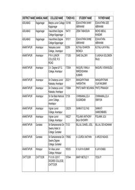 District Name Mandal Name College Name Token No