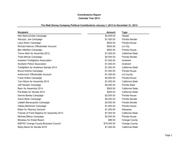 Page 1 Contributions Report Calendar Year 2013