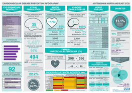 Nottingham North and East Ccg Cvd Premature Atrial Blood Chronic Heart Mortality Fibrillation Pressure Kidney Disease Failure Diabetes