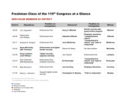 Freshman Class of the 110Th Congress at a Glance