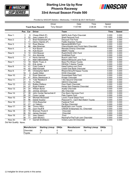 Starting Line up by Row Phoenix Raceway 33Rd Annual Season Finale 500