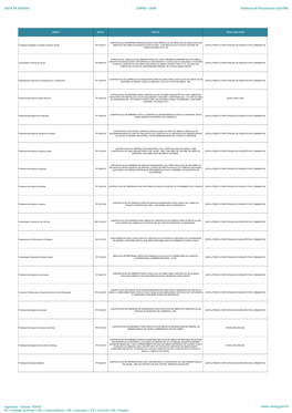 LISTA DE EDITAIS JUNHO / 2018 Gerência De Fiscalização CAU/MG