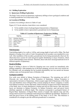 4.4 Drilling Exploration 1) Quaternary Drilling Exploration the Study