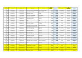 250.000 Concluído 150.000 Concluído 150.000 Concluído