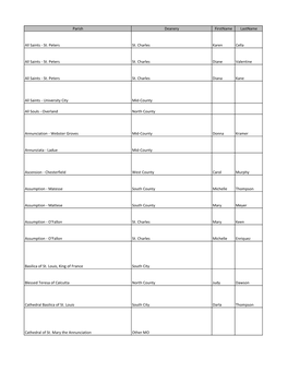 Parish Deanery Firstname Lastname All Saints