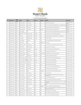 S. No. Bank Name Office Type* Name Tehsil District Province Address