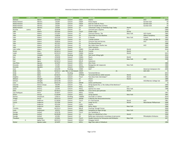 Production Database Updated As of 25Nov2020