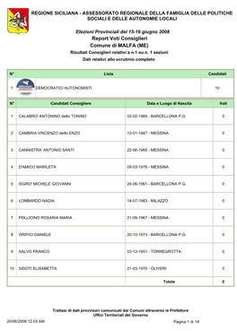 Report Voti Consiglieri Comune Di MALFA (ME) Risultati Consiglieri Relativi a N.1 Su N