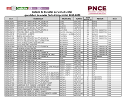 Listado De Escuelas Por Zona Escolar Que Deben De Enviar Carta
