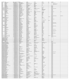 MGL-INT-4-2016-UNPAID SHAREHOLDRS LIST AS on 31-03-2021.Xlsx