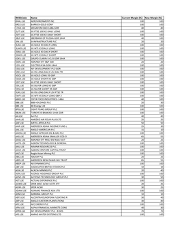 Copy of Default Margin List