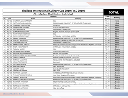 Thailand International Culinary Cup 2019