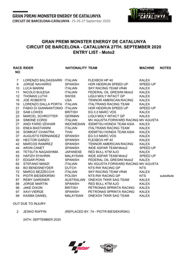 Catalunya GP OFFICIAL Entry List 20-09