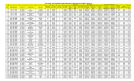 11 Kv Feeder Wise Cumulative Energy Audit Report of Ajmer Discom From