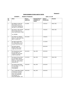 Annexure-X TENURE MEMBERS of INDIA HABITAT CENTRE