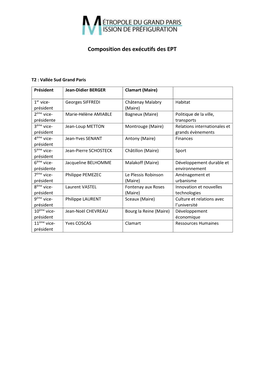 Composition Des Exécutifs Des EPT