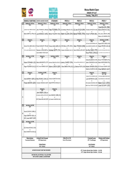 Mutua Madrid Open ORDER of PLAY Tuesday, 7 May 2013