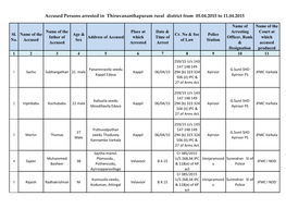 Accused Persons Arrested in Thiruvananthapuram Rural District from 05.04.2015 to 11.04.2015