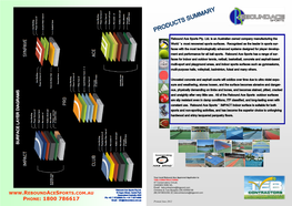 Products Summary