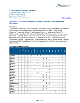 Clinical Policy: Biologic Dmards Reference Number: CP.CPA.194 Effective Date: 01.01.18 Last Review Date: 11.19 Line of Business: Commercial Revision Log