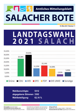 Landtagswahl 2021 Salach