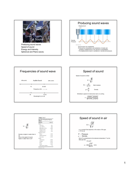 Sound Waves Displacement