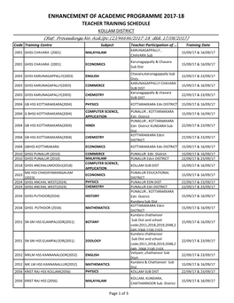 ENHANCEMENT of ACADEMIC PROGRAMME 2017-18 TEACHER TRAINING SCHEDULE KOLLAM DISTRICT (Ref: Proceedings No