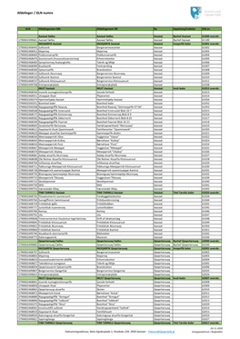 Afdelinger / GLN Numre