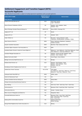 Settlement Engagement and Transition Support (SETS)