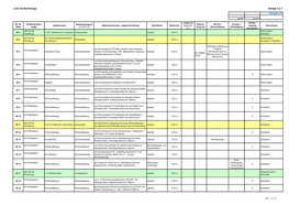 Liste Verkehrswege Anlage 3.2.1