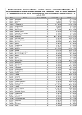 03 Relatã³rio Financeiro AFC E IF