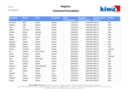 Cognome Nome Città Provincia Data Certificazione Scadenza