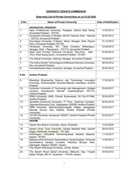UNIVERSITY GRANTS COMMISSION State-Wise List of Private