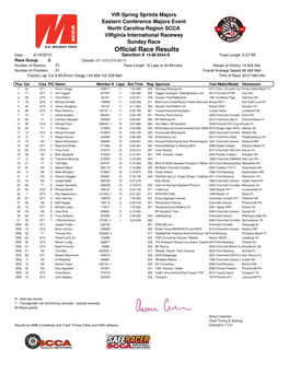 Official Race Results