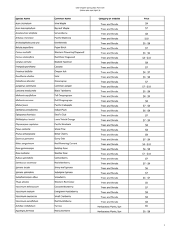 Salal Chapter Spring 2021 Plant List