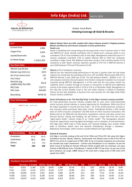 Info Edge (India) Ltd