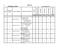 Select List CATEGORY : UR MEN KEONJHAR DISTRICT