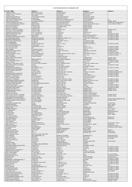 Unclaimed-Accounts-Sep-2019