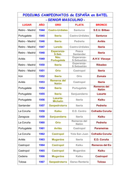 PODIUMS CAMPEONATOS De ESPAÑA En BATEL - SENIOR MASCULINO - LUGAR AÑO ORO PLATA BRONCE