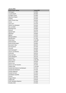 January 2018 Casino Game Variant Actual RTP 50 Dragons 92.09% 7