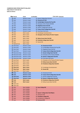 Spring Regatta Draw 2019 V.0