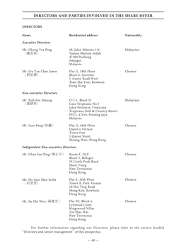 Directors and Parties Involved in the Share Offer