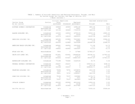 1 December, 2014 Page 1 TABLE 1. Summary of Aircraft Departures And