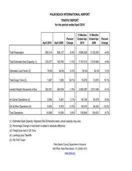 PALM BEACH INTERNATIONAL AIRPORT TRAFFIC REPORT for the Period Ended April 2010