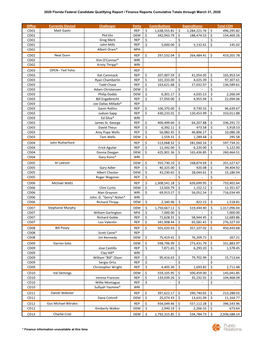 April 24, 2020 (Florida Federal Qualifying) Report