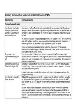 Summary of Schemes to Be Funded from S106 and CIL Funds in 2014/15