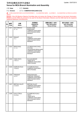Venue for MCA Branch Nomination and Assembly 马华支会提名及召开大会地点